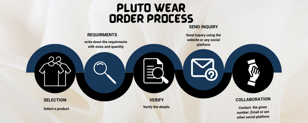 PLUTO WEAR